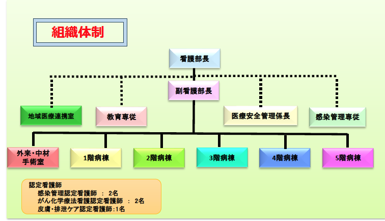 看護部理念３