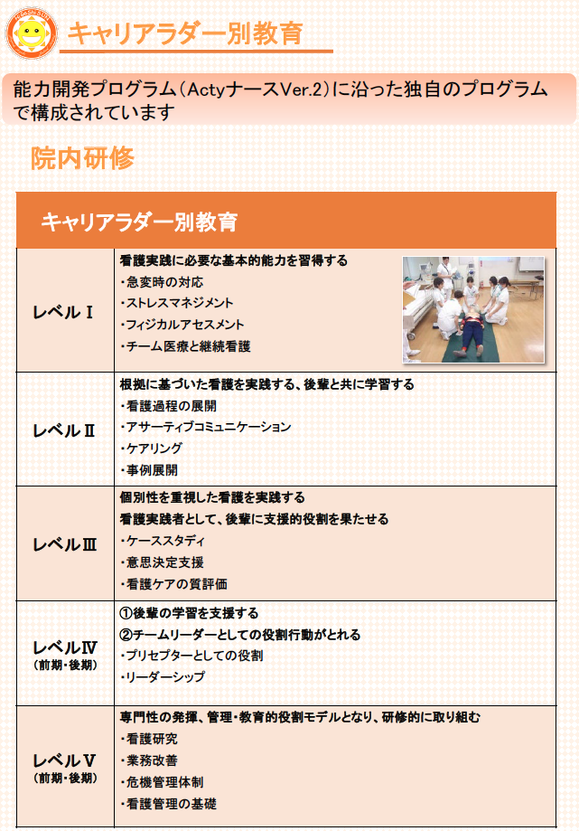 キャリアラダー別教育