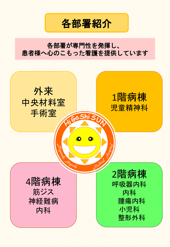 フロア紹介１
