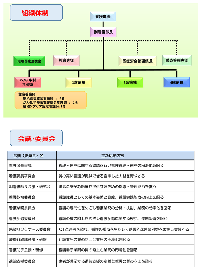 看護部理念２