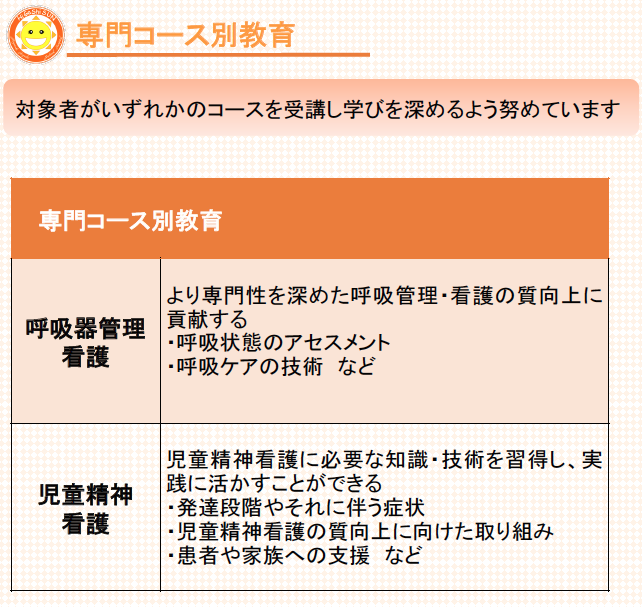 専門コース別教育
